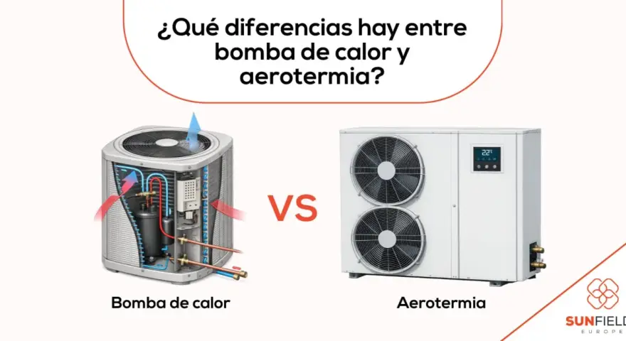 Comparativa visual de una bomba de calor y un sistema de aerotermia, explicando la diferencia entre ambos.