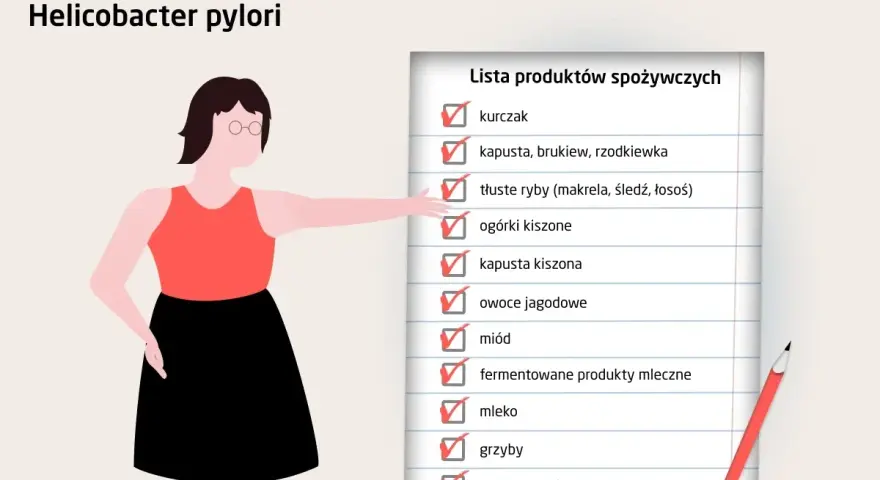 Ilustracja kobiety wskazującej na listę produktów spożywczych z zaznaczonymi pozycjami.