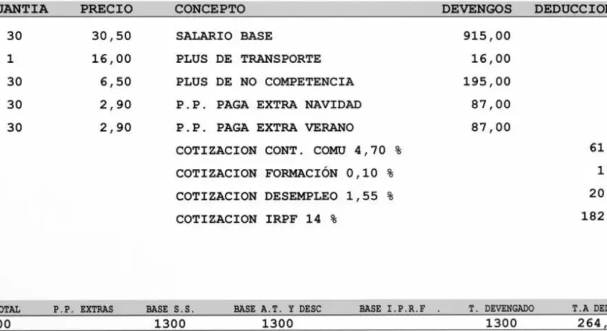 Detalle de nómina con conceptos como salario base, plus de transporte y pagas extra. Se muestran cotizaciones para desempleo y IRPF, lo que ayuda a entender qué significa tarifa 7 en la nómina.