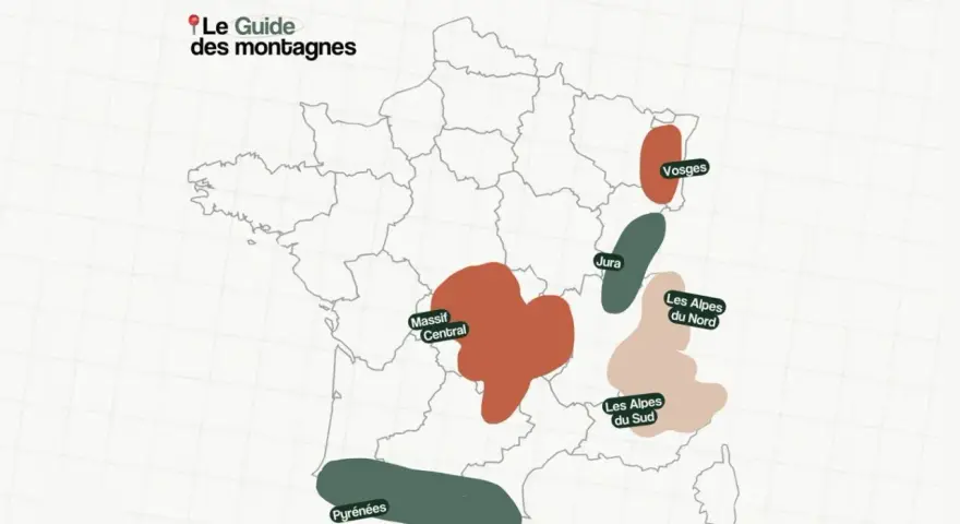 Carte de France indiquant les noms des montagnes : Pyrénées, Massif Central, Jura, Vosges, Alpes du Nord et du Sud.