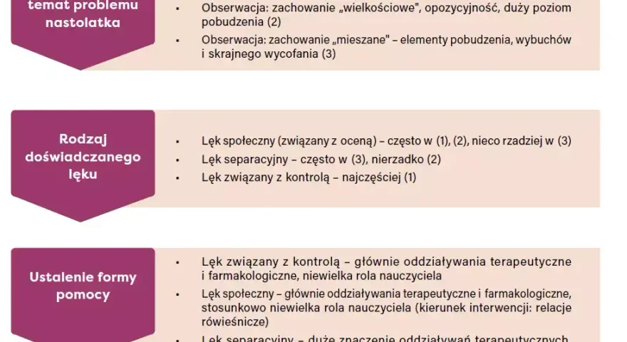 Zaburzenia depresyjno-lękowe: Czy to choroba? Matylda Kowalczyk wyjaśnia