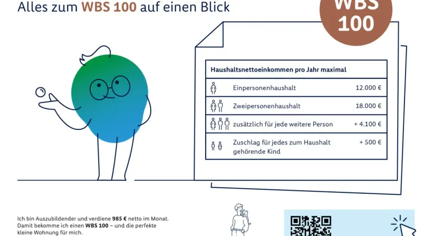 Wohnberechtigungsschein (WBS) 100: Einkommensgrenzen für Singles, Paare & Familien. Infos & Tricks für den WBS.