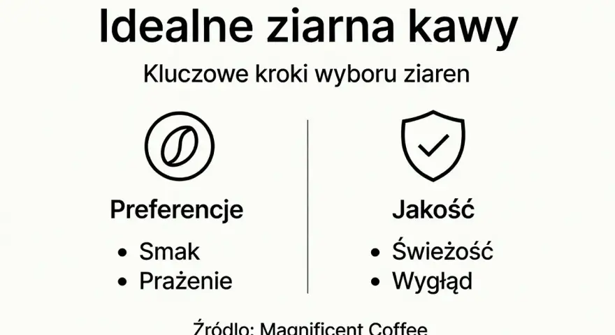 Idealne ziarna kawy: kluczowe kroki wyboru. Preferencje (smak, prażenie) i jakość (świeżość, wygląd) to ważne czynniki przy wyborze gatunków kawy.