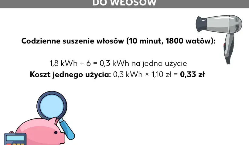 Ile prądu zużywa zamrażarka? Oblicz i oszczędź do 750 zł!