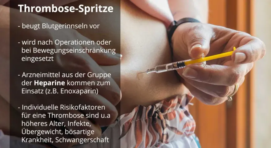 Subkutane Injektion am Oberschenkel mit Clexane zur Thromboseprophylaxe.