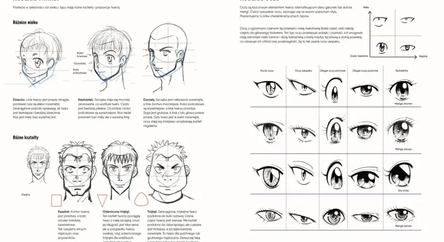 Rysunek przedstawia różne rodzaje oczu w stylu anime, od kocich po sanpaku, idealne do tworzenia postaci.