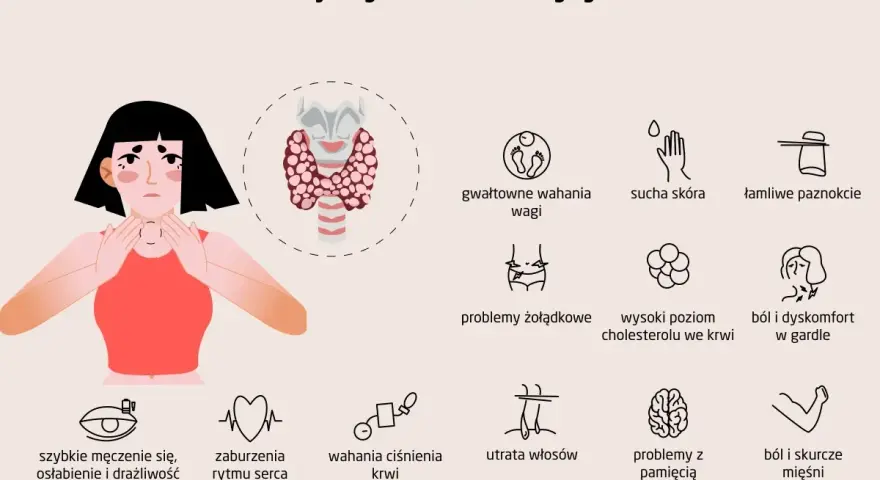 Ilustracja przedstawia kobietę z objawami chorób tarczycy i schemat tarczycy.