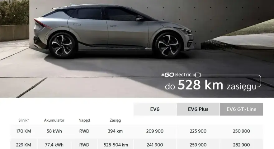Srebrny Kia EV6 na tle betonowej ściany, z informacją o zasięgu 528 km.