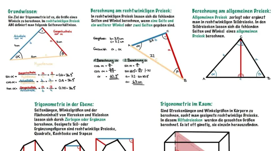 Grundlagen der Trigonometrie: Ein rechtwinkliges Dreieck mit Seiten und Winkeln. Formeln für Sinus, Kosinus, Tangens.