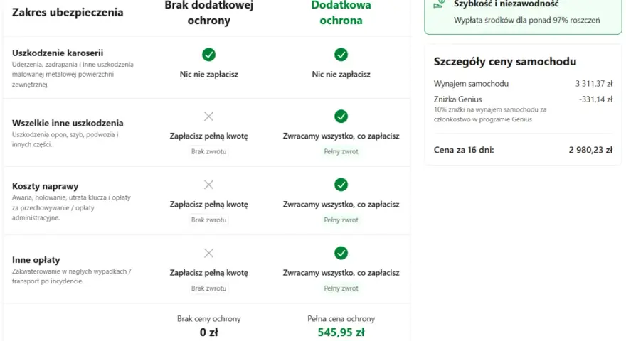 Porównanie cen ubezpieczeń, w tym dla hotelu Gołębiewski Wisła. Cennik pokazuje zakres ochrony i koszty.