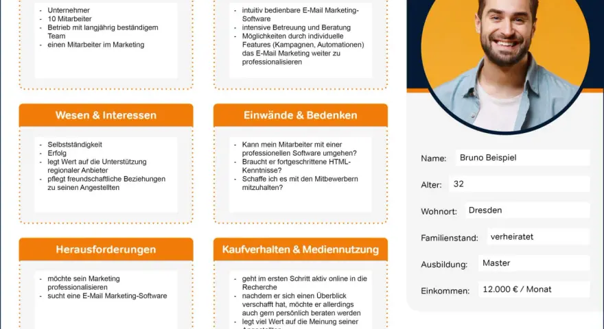 Bruno, 32, Unternehmer aus Dresden, sucht E-Mail-Marketing-Software. Seine buyer personas sind wichtig für die professionelle Weiterentwicklung seines Marketings.