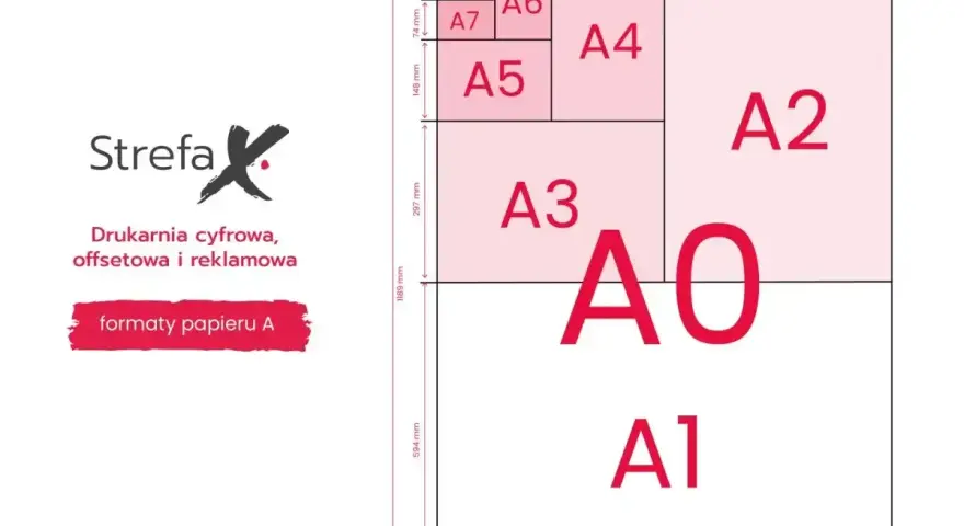 Schemat formatów papieru A, od A0 do A8, z wymiarami. Obok logo "Strefa X" i informacja o drukami. To zdjęcie A4 rozmiar.