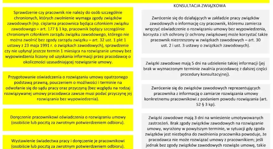 Procedura rozwiązania umowy o pracę bez wypowiedzenia, uwzględniająca konsultacje ze związkami zawodowymi zgodnie z kodeksem pracy art. 30.