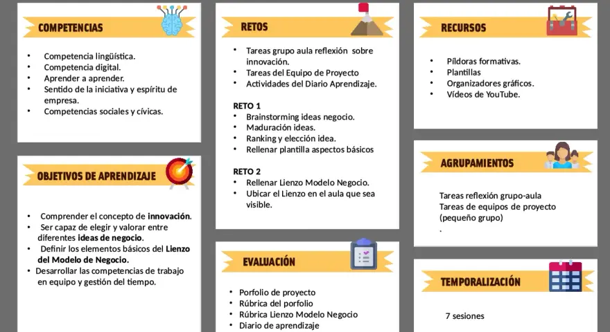 Canvas de proyecto para "La idea emprendedora", detallando competencias, objetivos, retos, recursos, agrupamientos, evaluación y temporalización para fomentar **ideas innovadoras de negocios**.