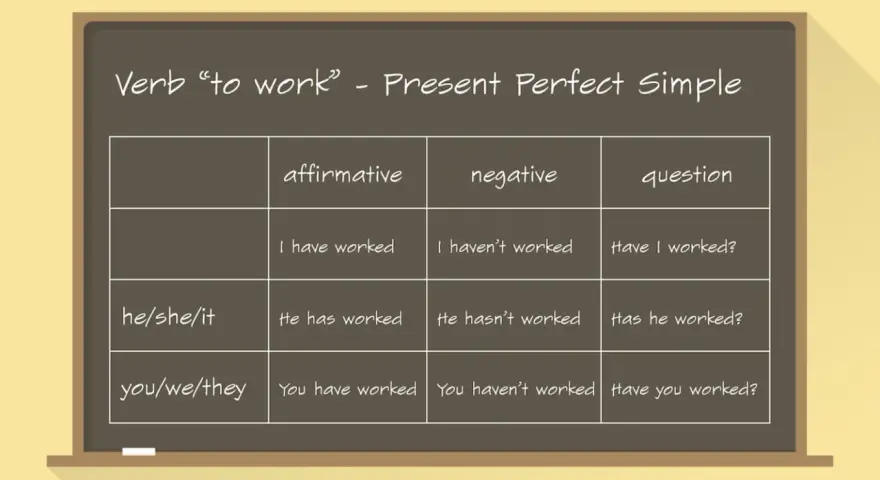 Tabela z czasownikiem "to work" w Present Perfect Simple. Pokazuje pytania, np. "Have I worked?".