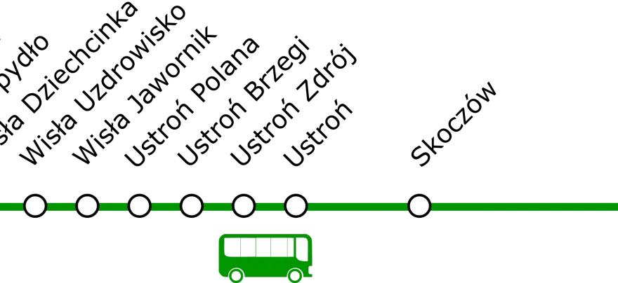 Schemat linii autobusowej z zaznaczonymi przystankami: Wisła Głębce, Wisła Kopydło, Wisła Dziechcinka, Wisła Uzdrowisko, Ustroń Jawornik, Ustroń Polana, Ustroń Brzegi, Ustroń Zdrój, Ustroń, Skoczów, Katowice.