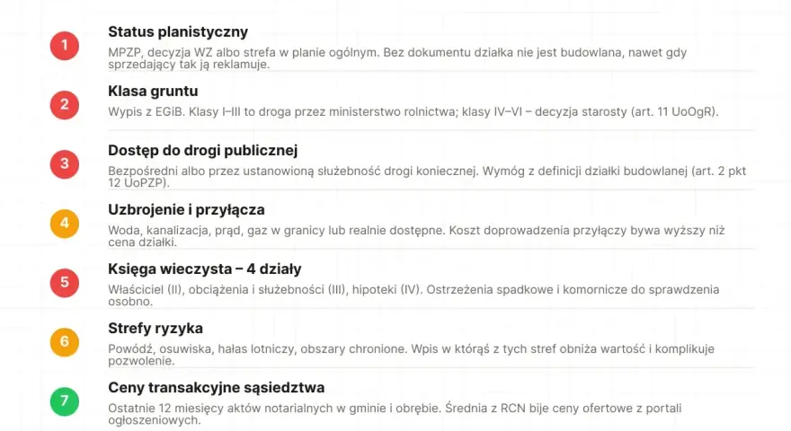 Lista przed zakupem działki budowlanej: sprawdź status planistyczny, klasę gruntu, dostęp do drogi, uzbrojenie, księgę wieczystą, strefy ryzyka i ceny transakcyjne.