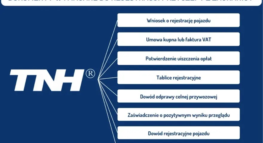 Lista dokumentów do rejestracji przyczepy z Anglii po Brexicie: wniosek, umowa, potwierdzenie opłat, tablice, odprawa celna, przegląd, dowód rejestracyjny, tożsamość.