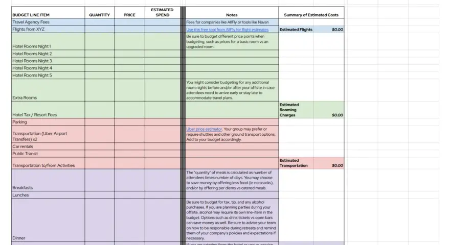 Budget spreadsheet for an offsite team retreat, detailing costs for travel, accommodation, and meals.