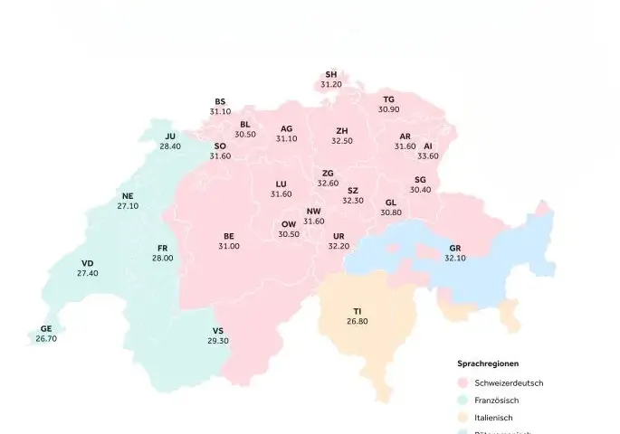 Ile zarabia prawnik w Szwajcarii? Zaskakujące różnice w wynagrodzeniach