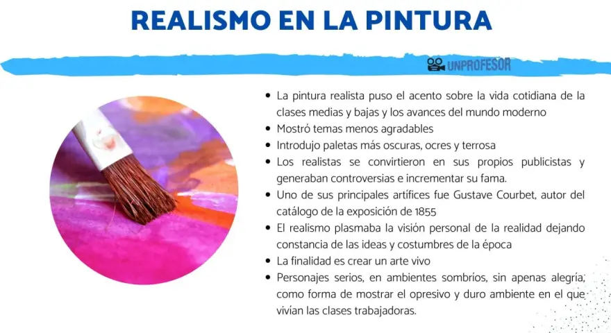 Pincel sobre lienzo vibrante, ilustrando las características del realismo: vida cotidiana, temas crudos y paletas oscuras.