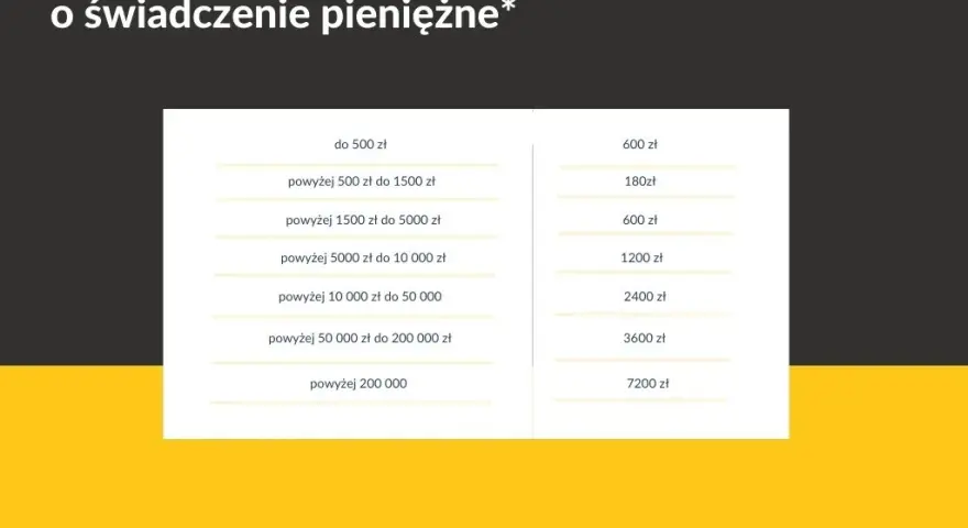 Ile kosztuje adwokat w sprawie z ZUS? Poznaj ukryte koszty i stawki