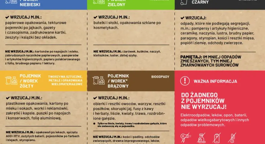 Segregacja odpadów: nie wyrzucaj odpadów zmieszanych w workach, bo to marnowanie surowców.