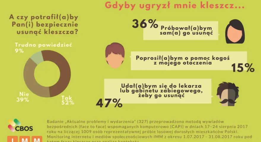 Jak zapobiec boreliozie? Ekspert radzi, jak chronić się przed kleszczami.