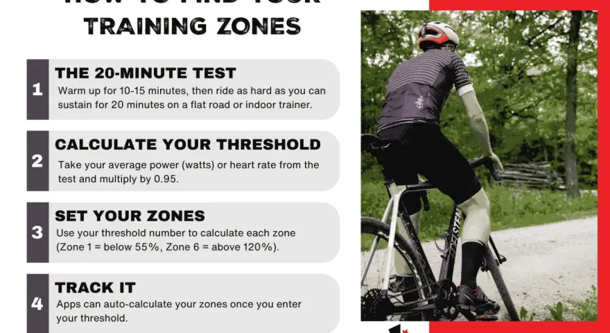 Find your best cycling training program by testing, calculating, setting zones, and tracking. Cyclist on a road.