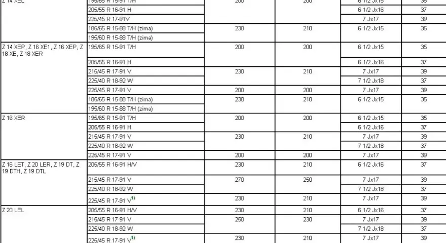 Felgi do Astry H: jaki rozstaw, ET i rozmiar wybrać?