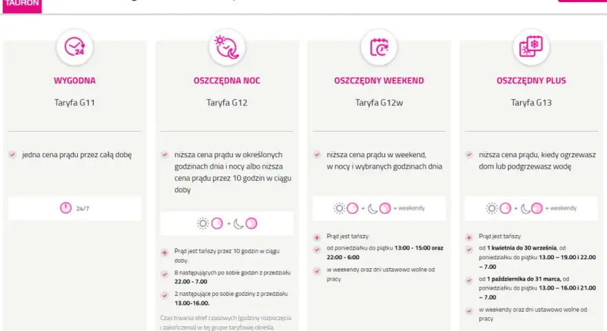 Taryfa W-3 czy W-4? Jak wybrać i oszczędzić na ogrzewaniu domu?