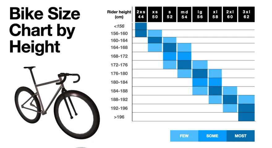 Bike size chart by height, showing road bike frame size recommendations for riders from under 156cm to over 196cm.