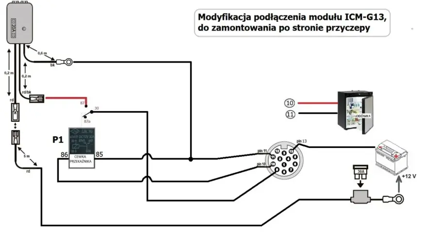 Jak podłączyć przyczepę kempingową - uniknij najczęstszych błędów