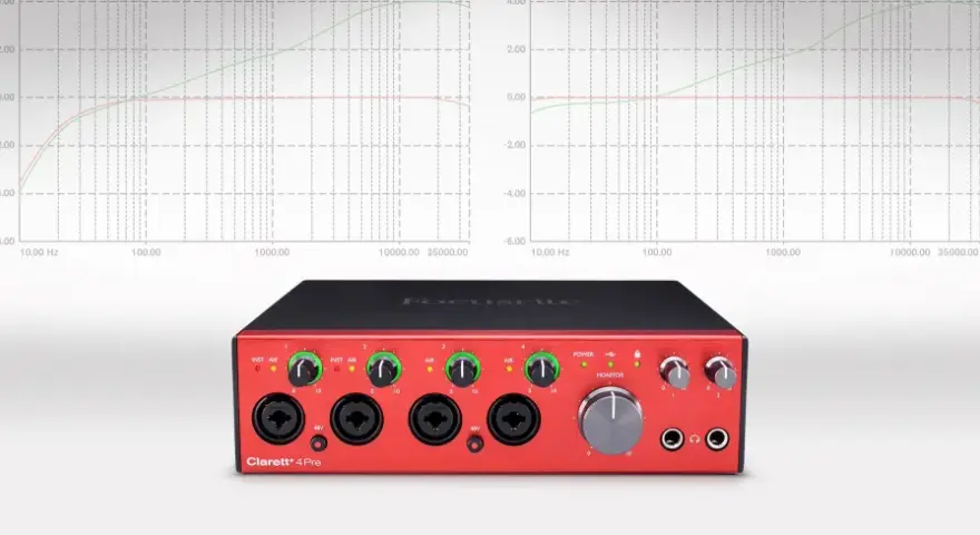 Czerwony interfejs audio Focusrite Clarett+ 4Pre z czterema wejściami combo XLR/TRS i pokrętłami gain. Powyżej wykresy pasma przenoszenia.