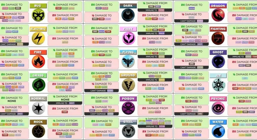 Jakie ataki są super efektywne na pokemony psychiczne i jak je wykorzystać