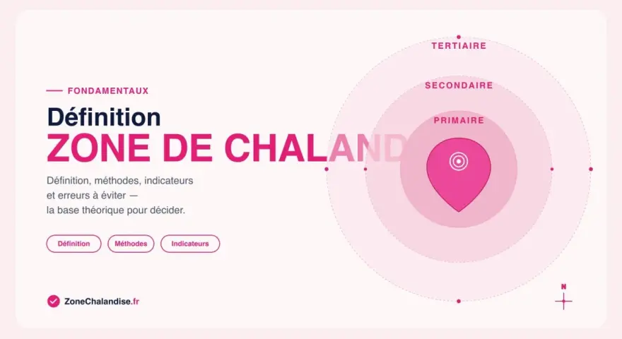 Illustration d'une grille tarifaire conceptuelle : "Zone de Chalandise" avec des niveaux primaire, secondaire, tertiaire.