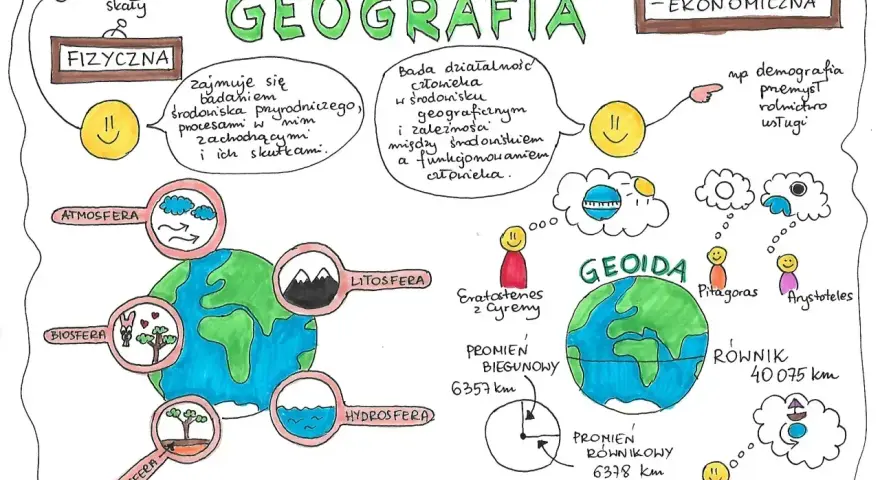 Zabawy na lekcji geografii: mapa myśli o fizycznej i społeczno-ekonomicznej geografii, Ziemia z warstwami, geoida, myśliciele.