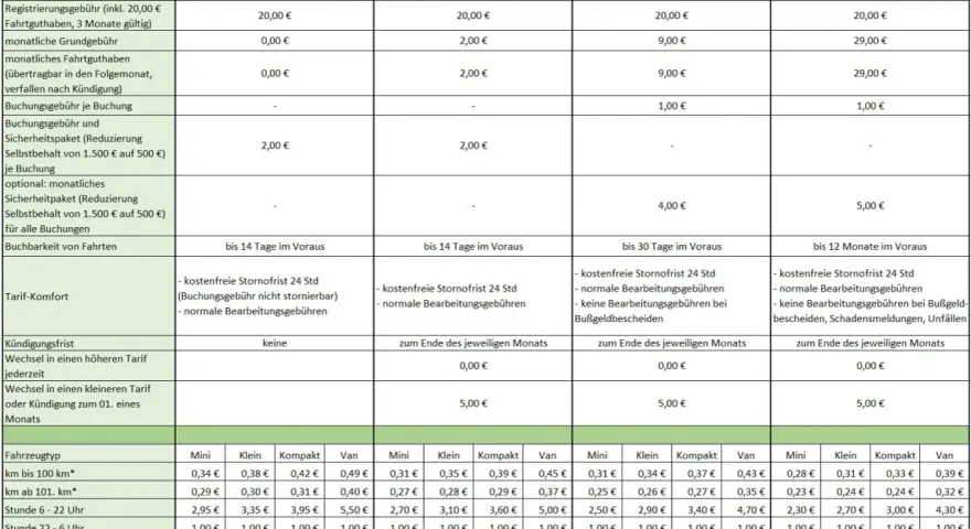Preise für Carsharing: Monatliche Grundgebühr ab 0€, Fahrtkosten ab 0,23€/km. Was kostet Carsharing? Die Tabelle zeigt Tarife für verschiedene Fahrzeugtypen.
