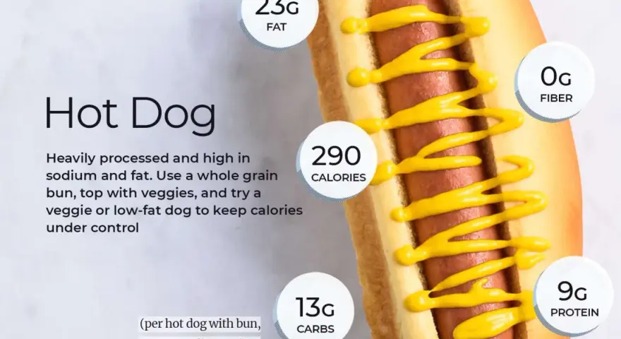 Hot dog z bułką i musztardą ma 290 kalorii. Sprawdź, ile kalorii ma berlinka, jeśli dbasz o dietę.
