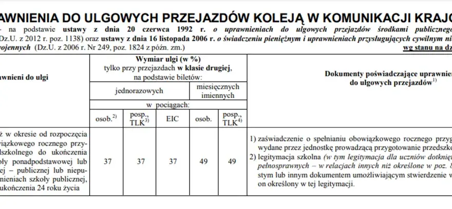 Legitymacja szkolna: Do kiedy zniżki? Oszczędzaj do 24 lat!