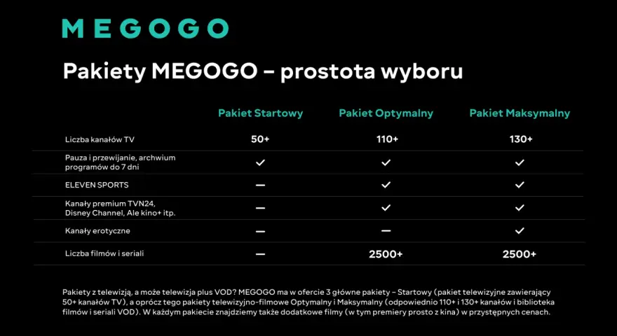 Porównanie pakietów MEGOGO: Startowy, Optymalny i Maksymalny. Sprawdź, który pakiet MEGOGO najlepiej odpowiada Twoim potrzebom.