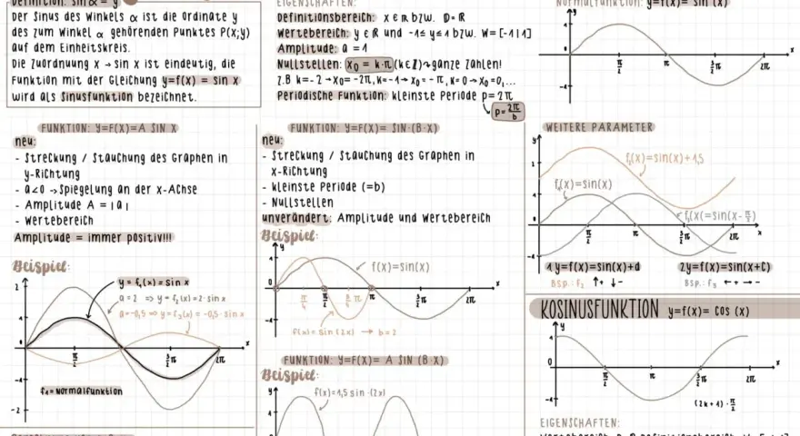 Die Sinusfunktion y=f(x)=sin(x) wird mit Beispielen und Eigenschaften erklärt.