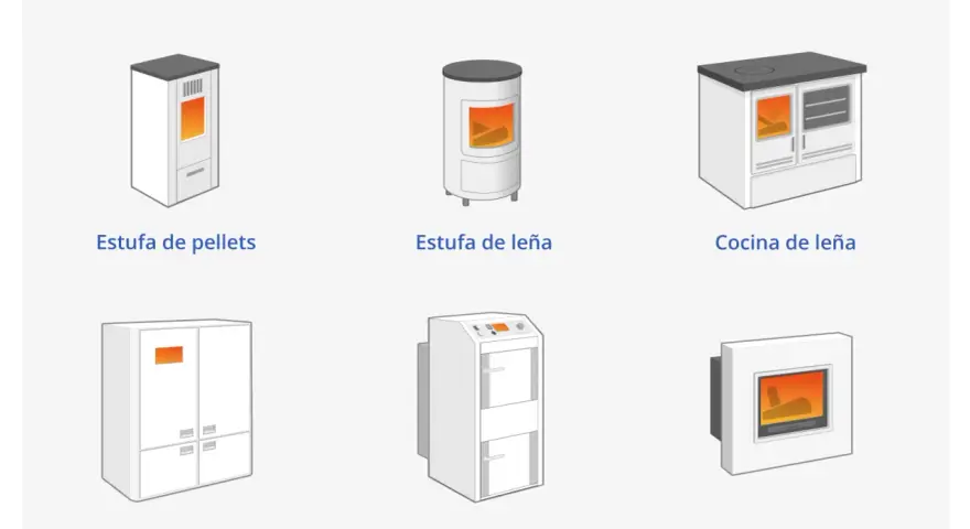 Ilustraciones de diferentes tipos de estufas y calderas de biomasa, mostrando cómo funciona una estufa de leña, pellets o cocina.