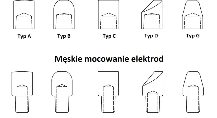 Różne rodzaje elektrod: żeńskie i męskie mocowania, typy A, B, C, D, G.