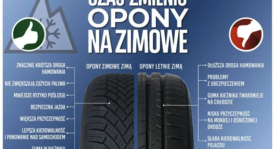 Wymiana opon zimowych na letnie: 7°C to Twój drogowskaz