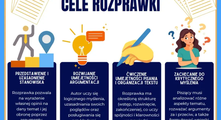 Cele rozprawki: przedstawienie stanowiska, rozwijanie argumentacji, ćwiczenie pisania i organizacji tekstu, zachęcanie do krytycznego myślenia.