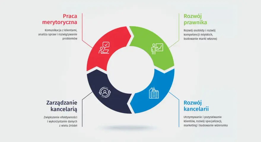 Ścieżki kariery po prawie: tradycja vs. alternatywy