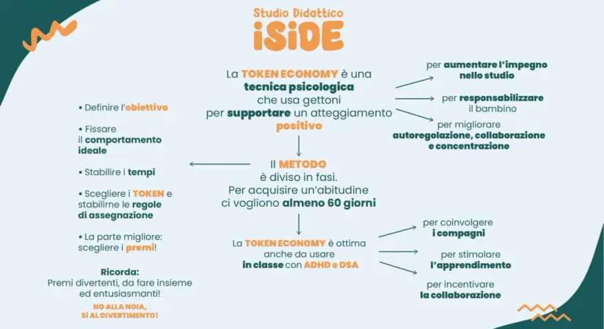 La Token Economy, utile per ADHD e DSA, usa gettoni per premiare comportamenti positivi, migliorare concentrazione e collaborazione.