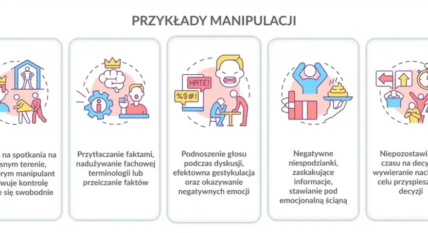 Ilustracje pokazują przykłady manipulacji emocjonalnej: nacisk, przytłaczanie faktami, podnoszenie głosu, negatywne niespodzianki i pośpiech w decyzjach.