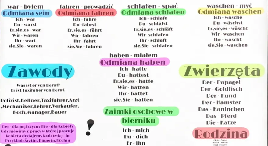 Odmiana sein, fahren, schlafen, haben i waschen. Leksykon niemiecko-polski z odmianą czasowników i słownictwem.